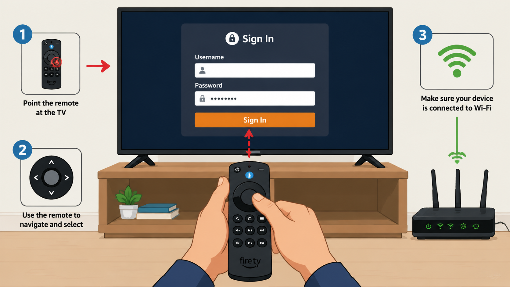 A person’s hands holding a Fire TV remote, pointing it at a television screen where a login box with username and password fields is visible, a small router with glowing green lights. Style: Instructi