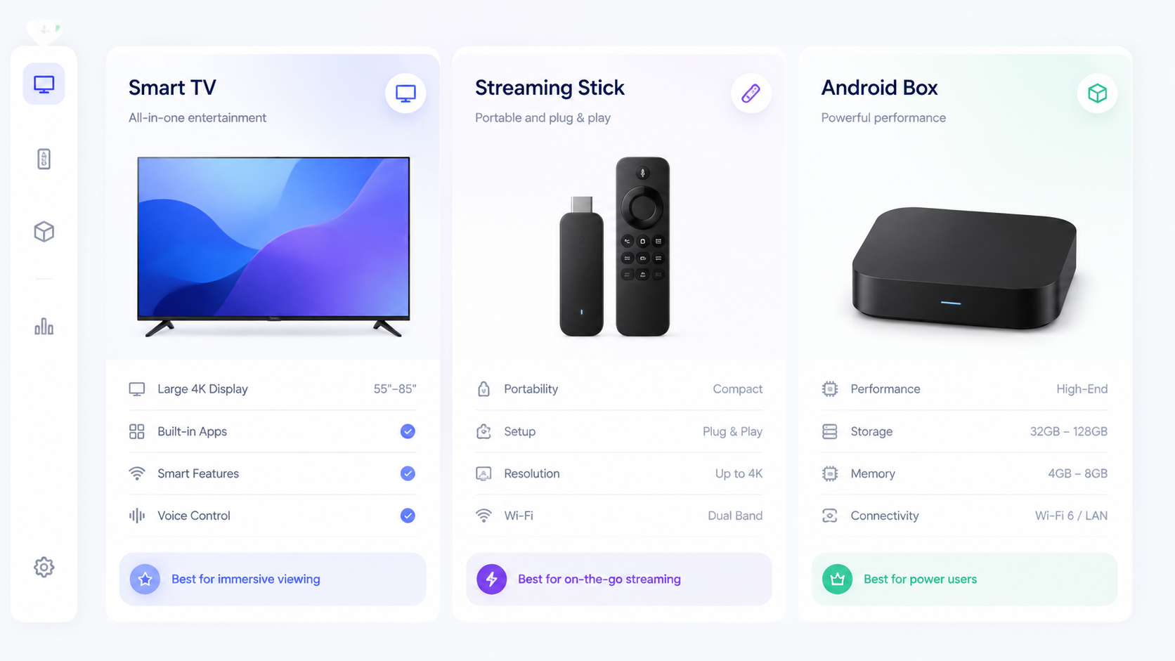A side-by-side comparison of different media devices: a sleek smart TV, a small streaming stick, and a high-end Android box, all arranged on a clean white surface. Style: Clean Tech UI, modern SaaS da